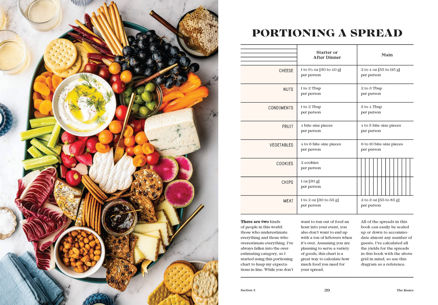 Tables & Spreads